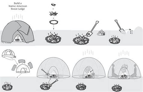 Pictographic on how to build a Native American sweat lodge | Sweat lodge, Lodge ideas, Lodge