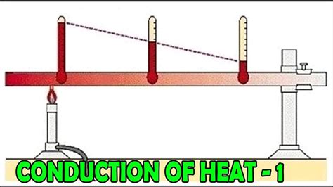 Conduction of Heat | Science Experiment | Explanation on Science ...