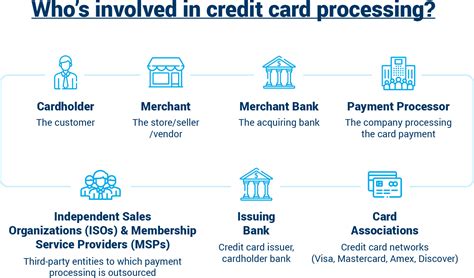 Everything You Need to Know About Tiered Pricing for Credit Card Processing