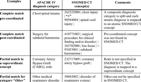 Examples of mapping types | Download Table