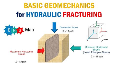 Basic Rock Mechanics (ENG) - YouTube