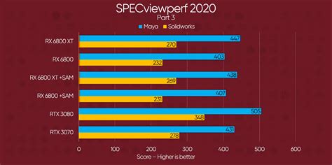 Amd Vs Nvidia Comparison Chart