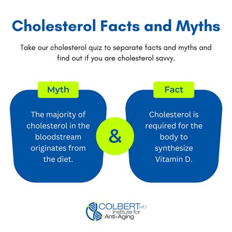 Cholesterol Facts and Myths - Colbert Institute of Anti Aging