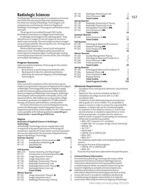 YVCC Catalog 2015-16 by Yakima Valley College - Issuu