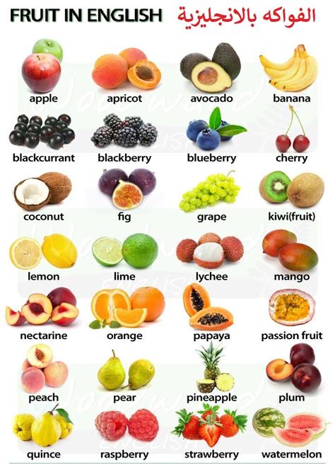 fruit in english vocabulary اسماء الفواكه بالانجليزية | Woodward ...