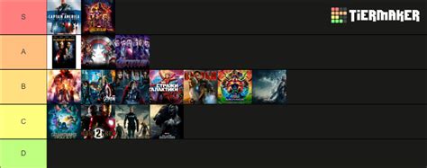 Marvel fimls Tier List (Community Rankings) - TierMaker