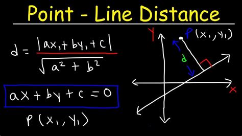 Pin by MARIANO SERRANO SANCHEZ on Geometría 4º ESO | Distance formula, Organic chemistry tutor ...