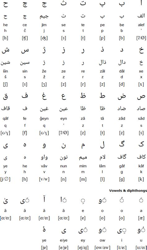 Persian (Farsi) language and alphabet