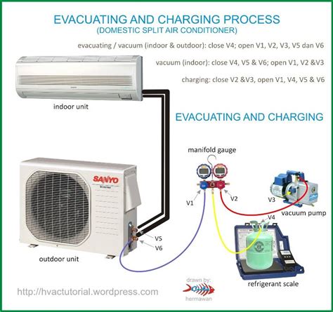 Split Ac Indoor Unit Diagram