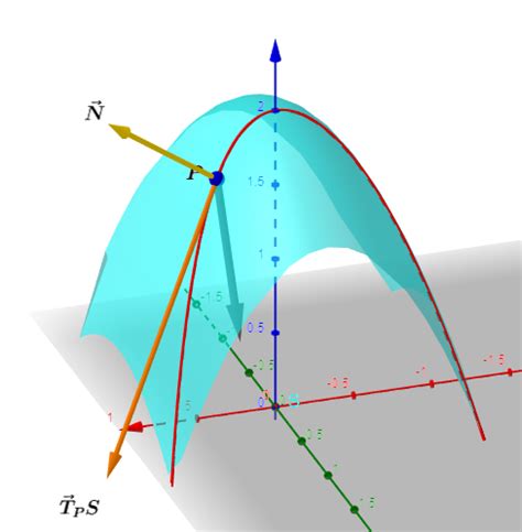 multivariable calculus - Calculating the normal vector to a space curve ...