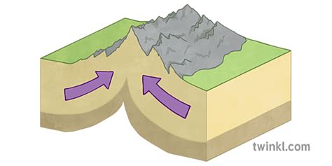 Collision Plate Boundary Illustration - Twinkl