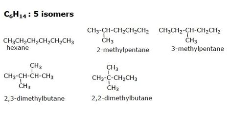 GK's CHEM BLOG: Hexane, C6H14, Isomers