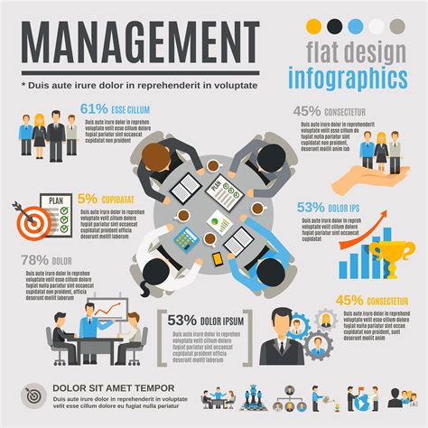 Management Infographic