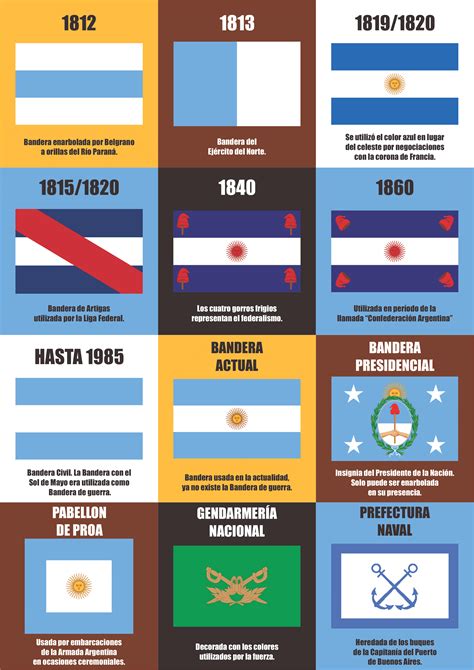 Historia de las banderas argentinas