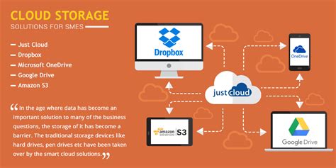 2017 Best cloud storage solutions for SMEs. - Fullestop Blogs