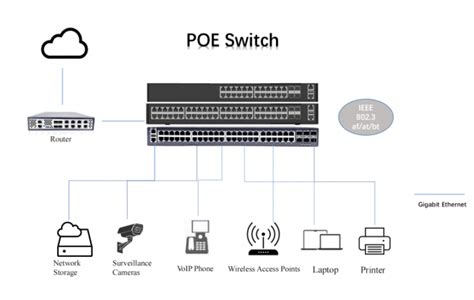 How to check poe on cisco switch?