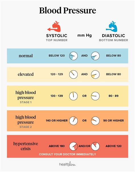 Weight and blood pressure chart - lasemforlife