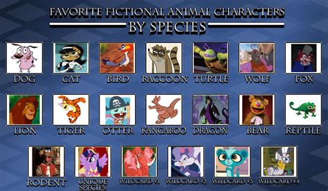 My Favorite Fictional Animals By Species by SithVampireMaster27 on ...