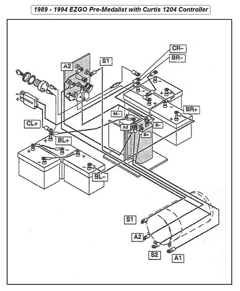 Wiring Diagram For 1987 Club Car Golf Cart - Wiring Diagram Data Oreo ...