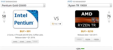 Lenovo exclusive AMD Ryzen 7 7840S 30W APU tested, 5% slower than 45W ...