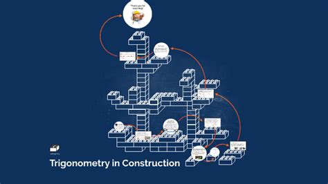 Trigonometry in Construction by Madison Cicchitto on Prezi