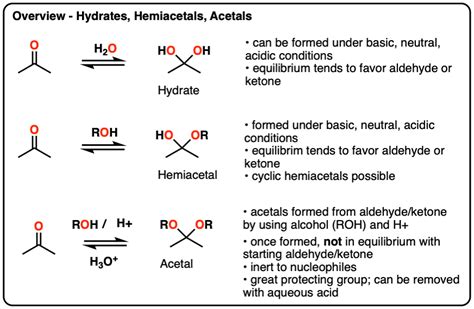 Hemiacetal Functional Group