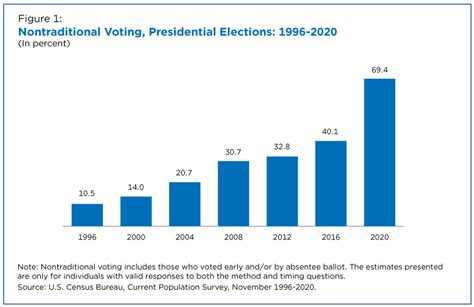 What Methods Did People Use to Vote in the 2020 Election? (Republicans need a PLAN for dealing ...