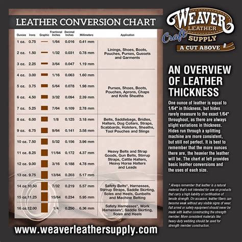 Leather thickness and other facts | Leather working patterns, Leather ...