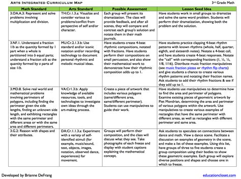 Th Grade Advanced Curriculum Map Florida Map | Hot Sex Picture