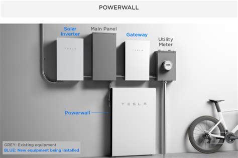 What is Tesla Backup Gateway 2? - Energy Theory