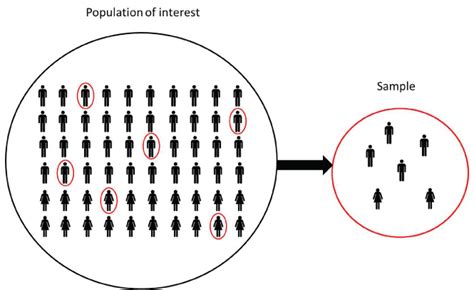 NCES Blog | Statistical concepts in brief: How and why does NCES use ...