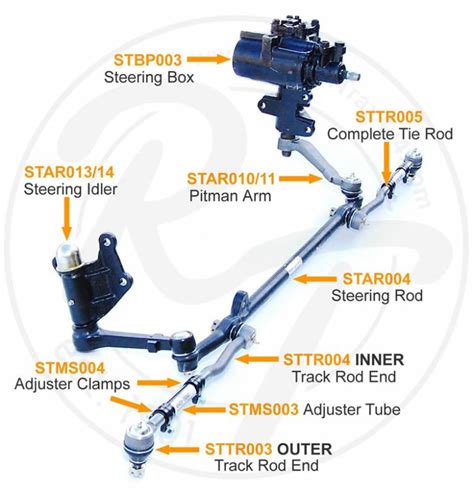 Enjoy Free Worldwide Shipping Learn more about us 2 Pc Steering Idler & Pitman Arm Set for 4WD ...