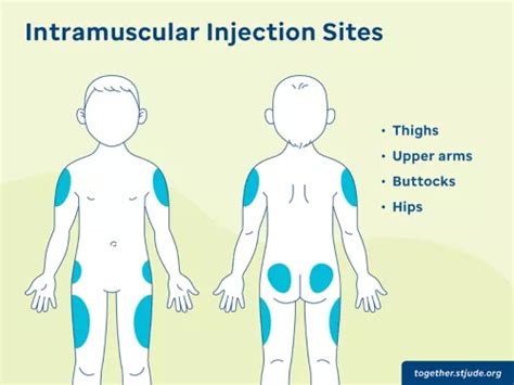 How to Give Intramuscular Injections - Together by St. Jude™