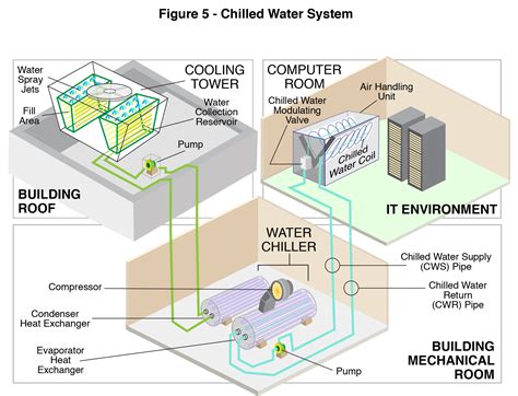 5 Types of IT Environment Heat Removal Methods - The Severn Group