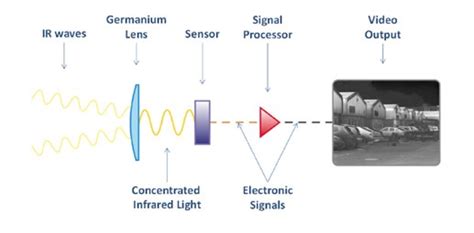 What is Thermal Imaging? – Seek Thermal Support