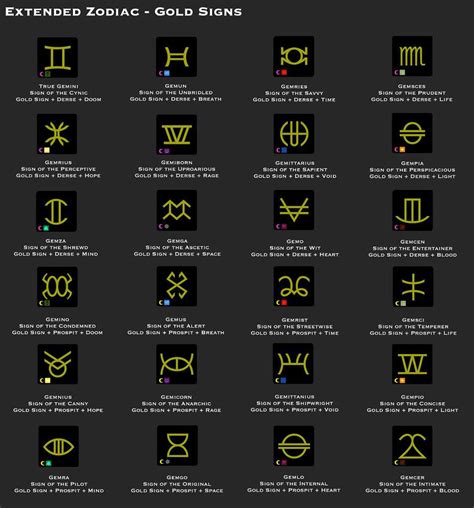 All of the extended zodiac signs in one post. Thank me later ...