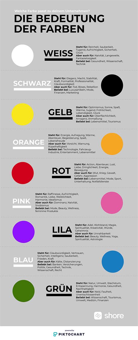 Infografik: Farben und ihre Bedeutung - Welche passen zu deinem ...