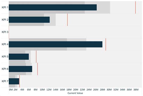 Dashboard Gauge 1: How to Make Bullet Graphs in Tableau