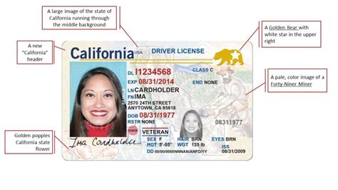 California REAL ID Checklist, California DMV real id checklist