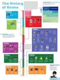 Anime Timeline Poster - Docsity