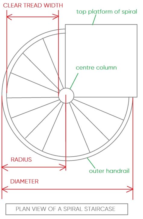 Spiral Staircase Plan Dimensions