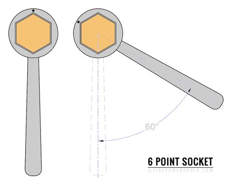 6 Point vs 12 Point Socket. Which Is Better & Why?