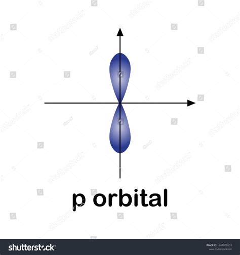 P Orbital Diagram Chemistry Stock Vector (Royalty Free) 1947026593