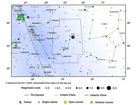 The Constellation Lyra - In-The-Sky.org