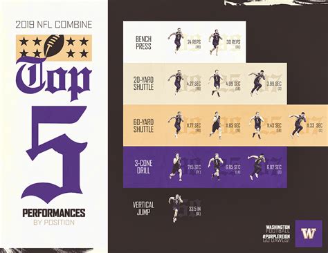 2019 NFL Combine on Behance