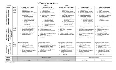 PARAGRAPH WRITING RUBRIC 5TH GRADE – subsplanpor1985