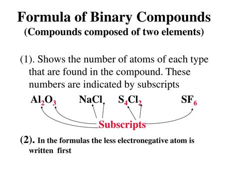 PPT - The Nomenclature of Binary Compounds PowerPoint Presentation - ID:297348