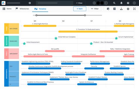 Roadmunk Roadmap Templates - prntbl.concejomunicipaldechinu.gov.co