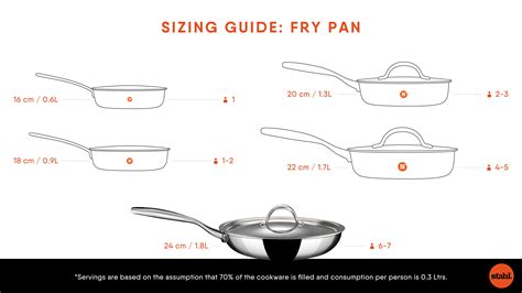 Stahl Cookware Sizing Guide – Stahl Kitchens