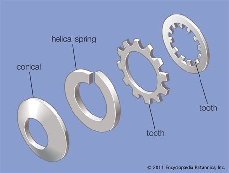 Washer | machine part | Britannica